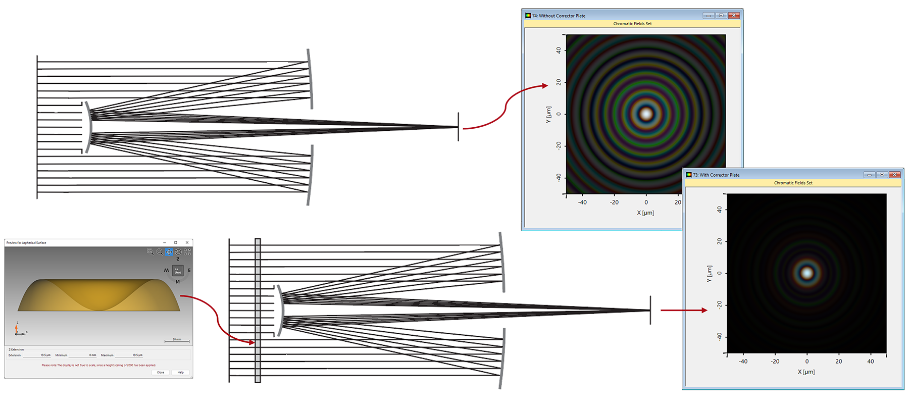 SchmidtCassegrain Telescope